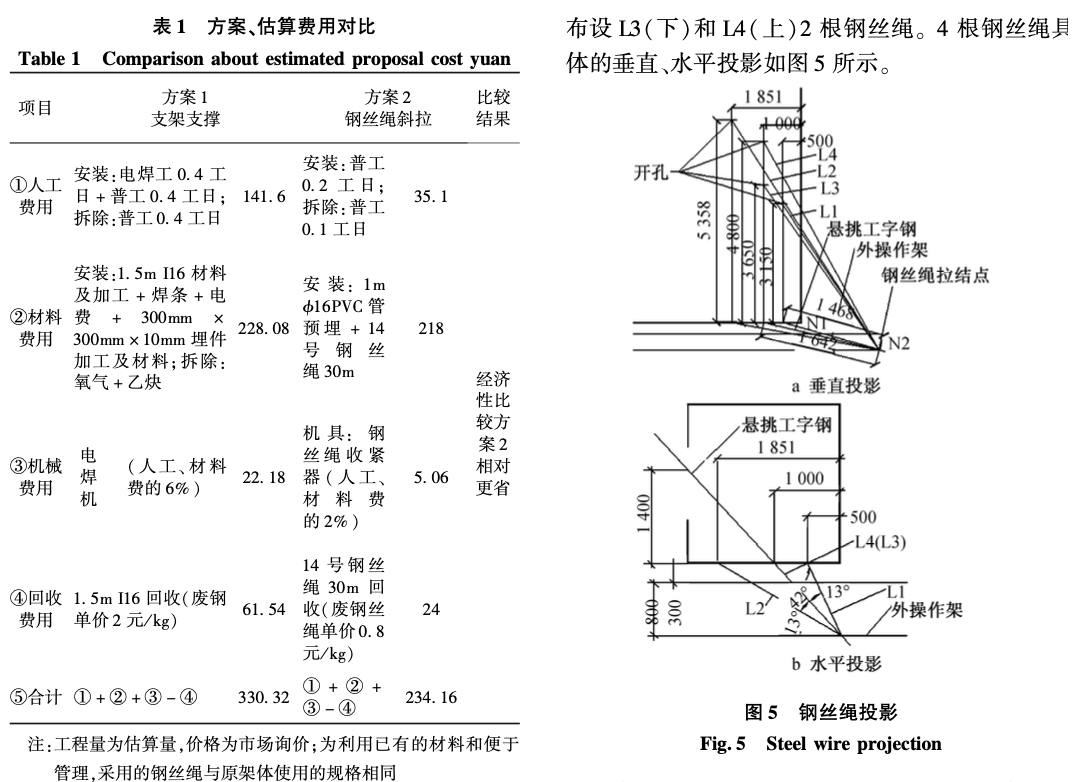 關(guān)于電梯井內(nèi)懸挑腳手架工字鋼拆改技術(shù)的應(yīng)用