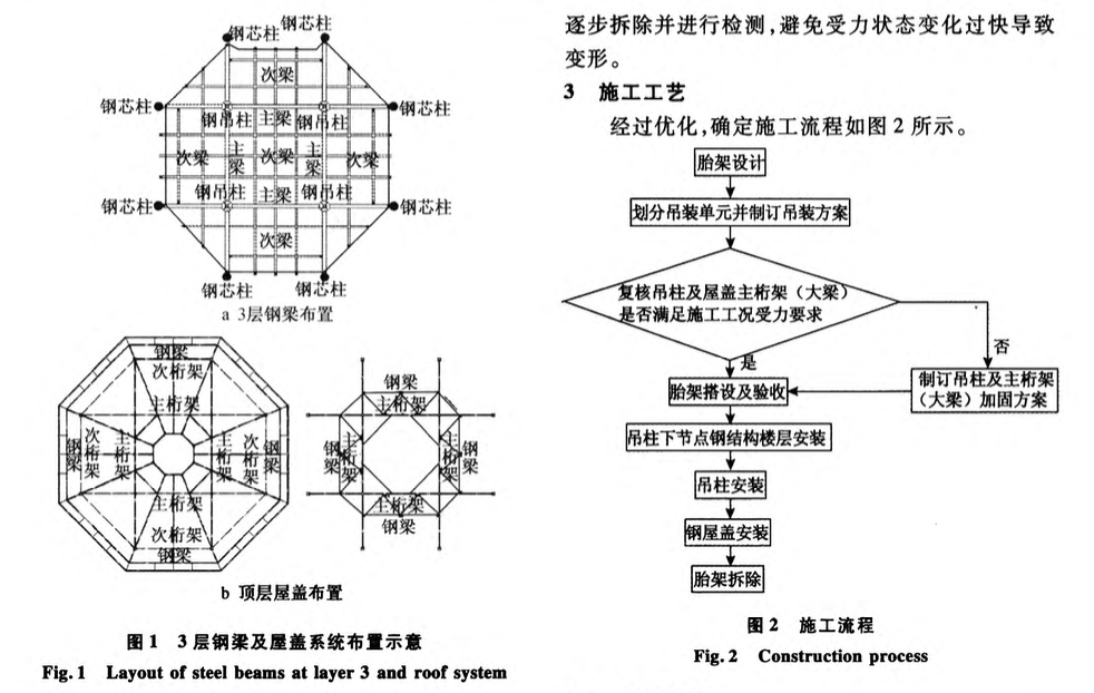 吊柱式鋼屋蓋胎架法的施工技術(shù)