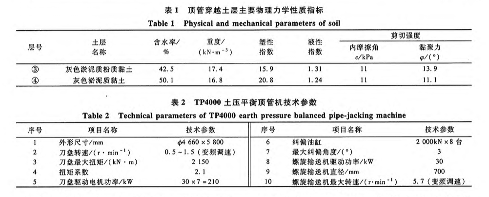 頂管遇地下韌性障礙物處理的施工技術(shù)分析