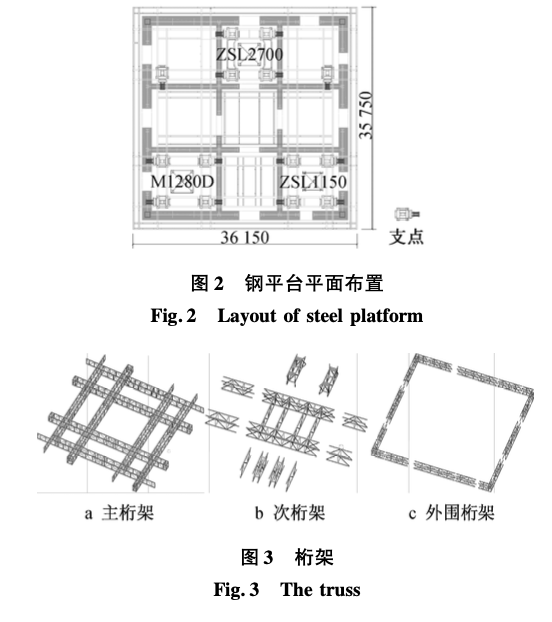 頂模體系超大鋼平臺(tái)分塊的整體安裝技術(shù)