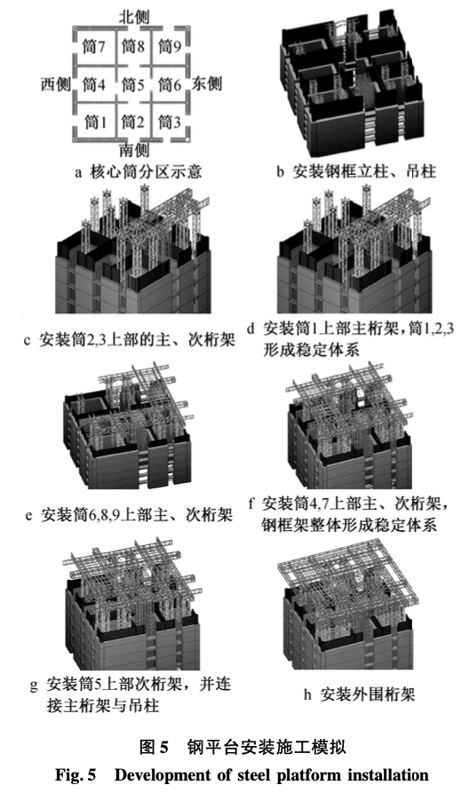 頂模體系超大鋼平臺(tái)分塊的整體安裝技術(shù)