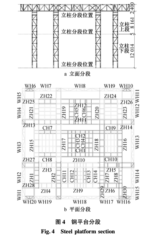 頂模體系超大鋼平臺(tái)分塊的整體安裝技術(shù)