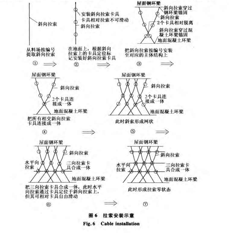 東莞籃球中心大型雙曲面單索玻璃幕墻的施工技術(shù)