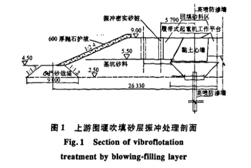 東江水利樞紐一期圍堰加固的處理技術