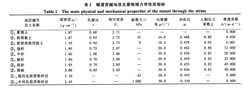 盾構刀盤施工現(xiàn)場優(yōu)化改造技術