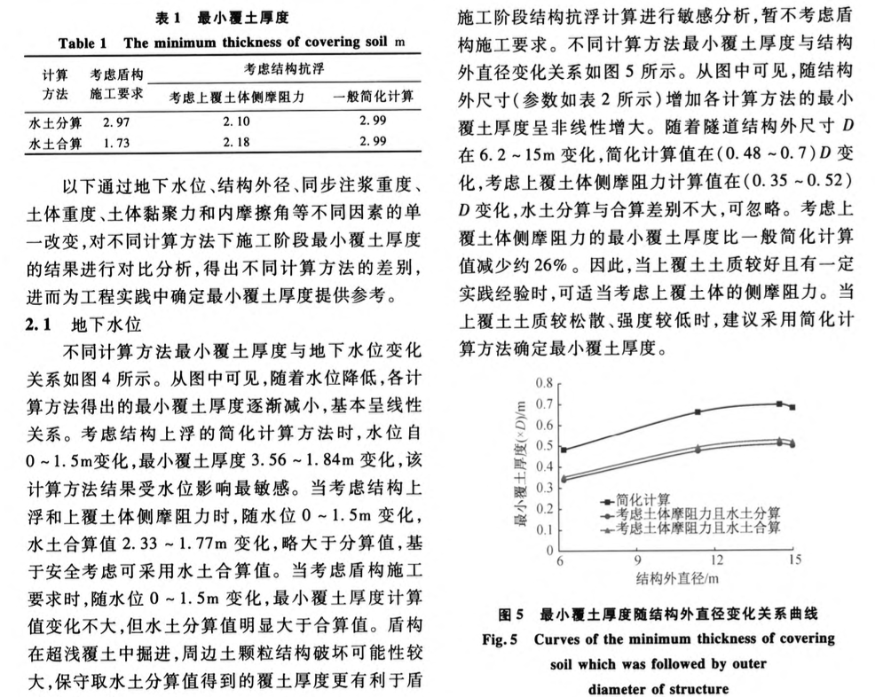 盾構(gòu)隧道最小覆土厚度計(jì)算方法適用性研究