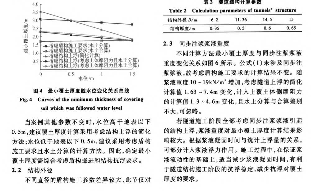 盾構(gòu)隧道最小覆土厚度計(jì)算方法適用性研究