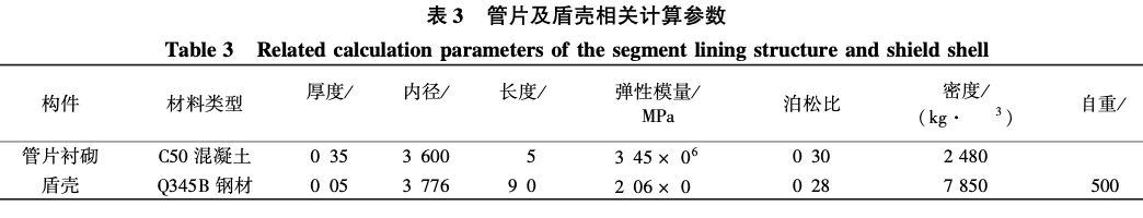 盾構(gòu)在地面局部封閉條件下鋼套筒接收技術(shù)