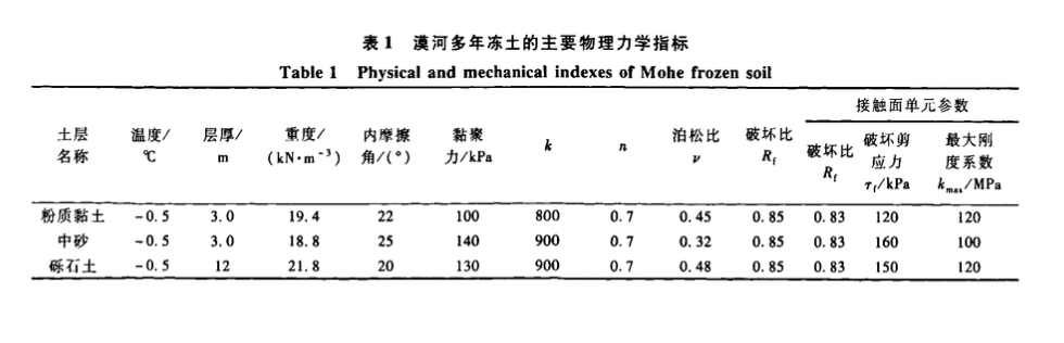 多腔體人字形組合柱加工技術(shù)