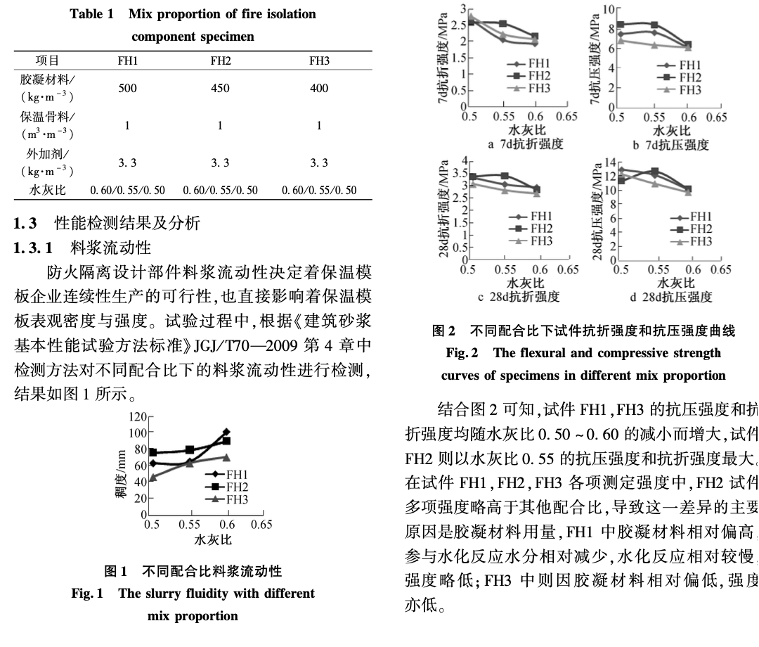 防火建筑外保溫模板的技術(shù)研究