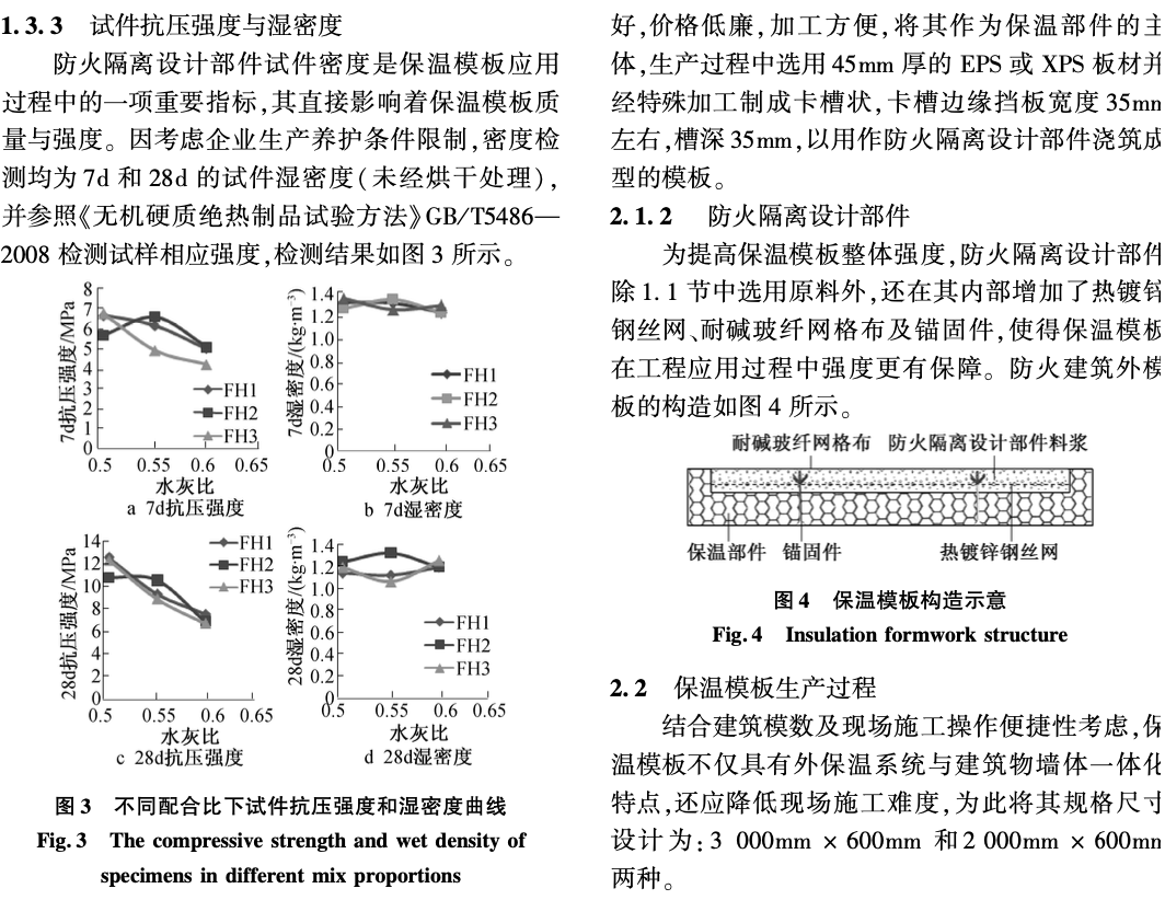 防火建筑外保溫模板的技術(shù)研究