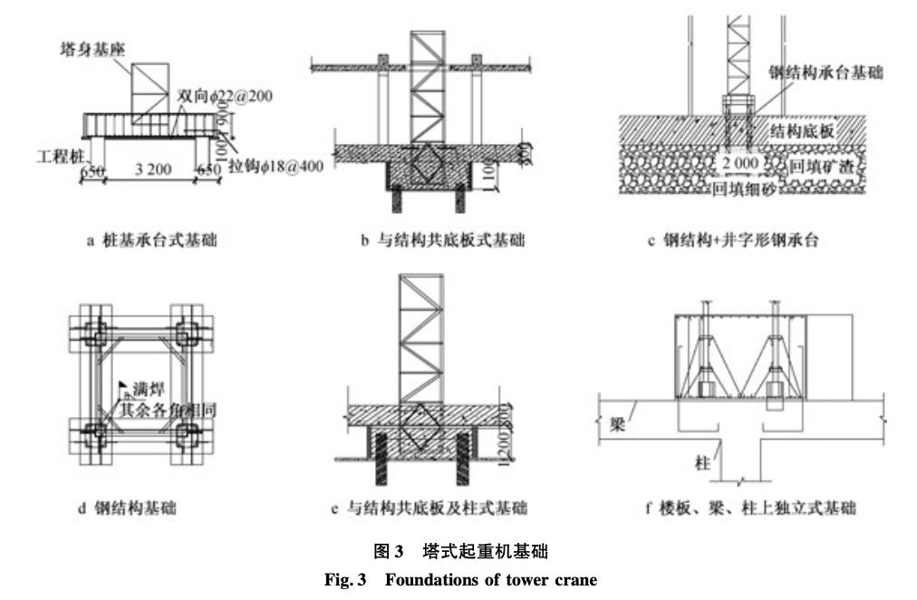 廢棄礦坑內(nèi)復雜條件下塔式起重機-施工關(guān)鍵技術(shù)