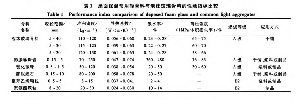 關(guān)于廢棄泡沫玻璃在屋面保溫工程中的應(yīng)用