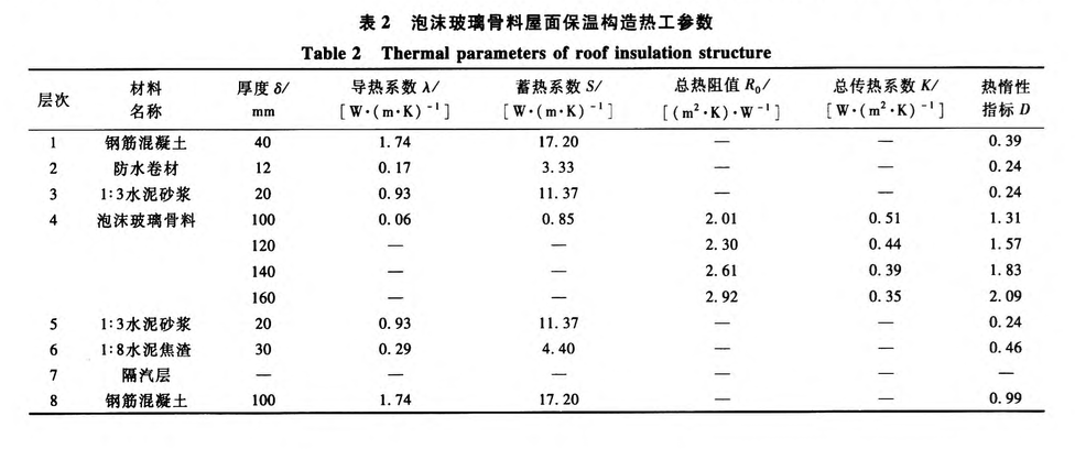 關(guān)于廢棄泡沫玻璃在屋面保溫工程中的應(yīng)用