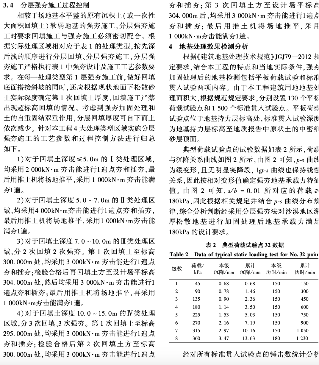 關(guān)于分層強夯法在沙漠松散地基處理中的應(yīng)用