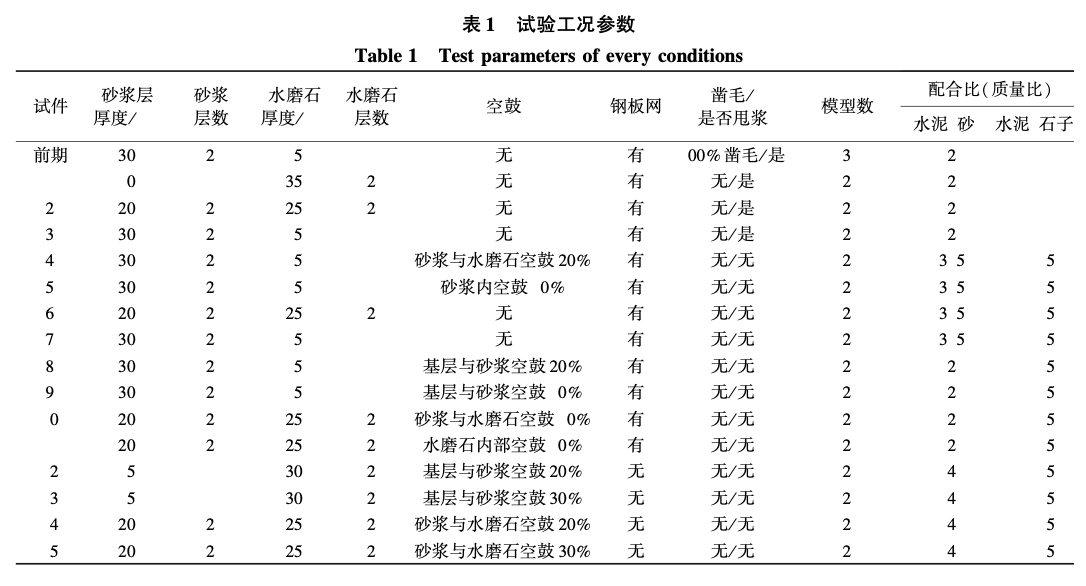 風(fēng)洞內(nèi)型面頂面水磨石施工工藝和抗拉試驗研究