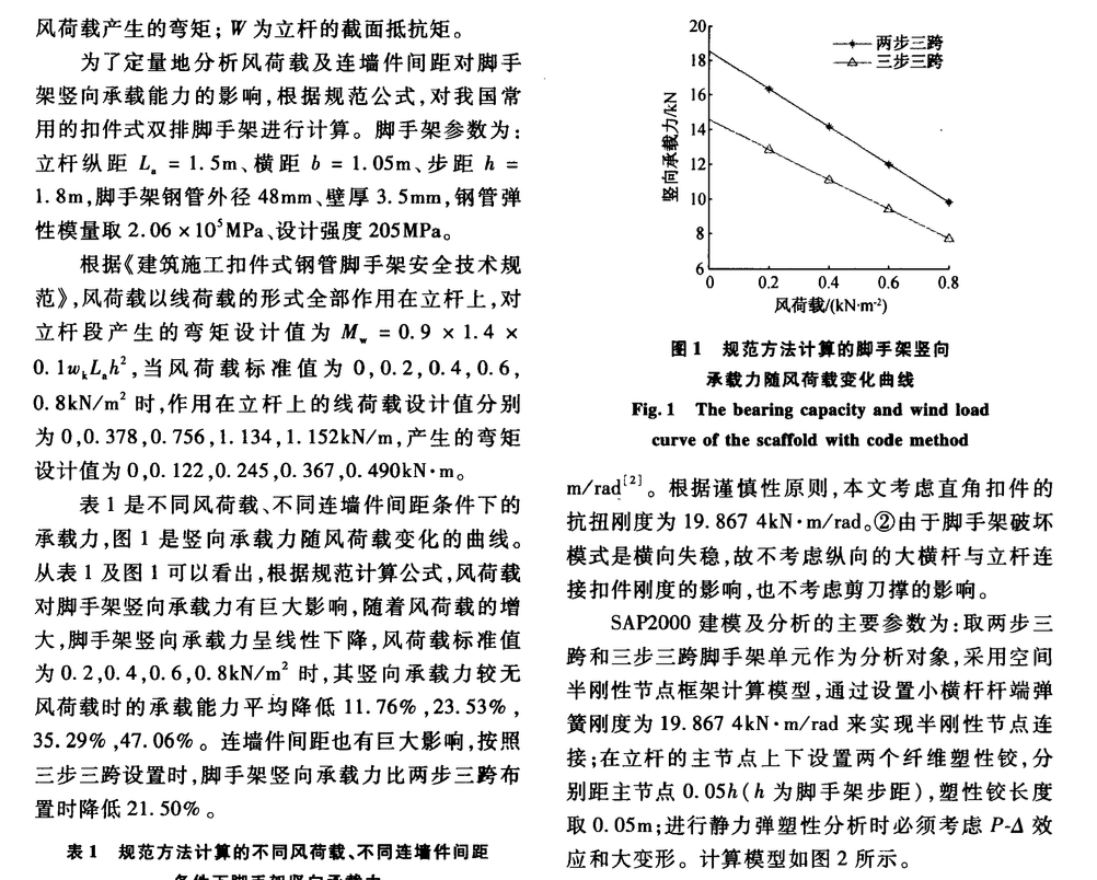 風(fēng)荷載作用下薄壁空心墩翻模的施工安全控制