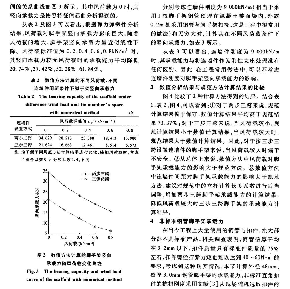 風(fēng)荷載作用下薄壁空心墩翻模的施工安全控制