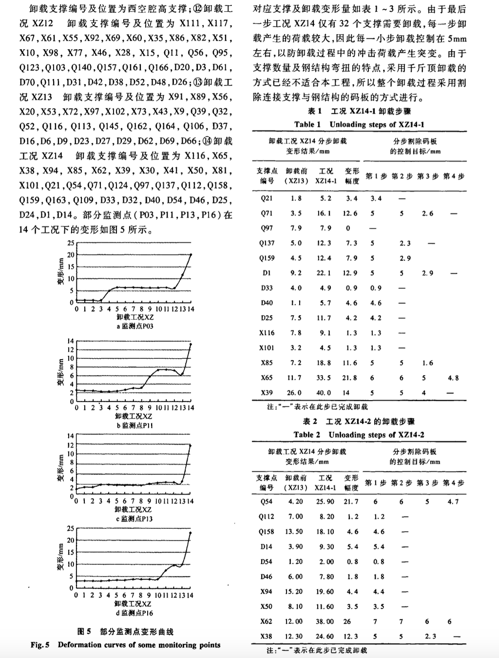 鳳凰國(guó)際傳媒中心鋼結(jié)構(gòu)臨時(shí)支撐卸載的模擬分析