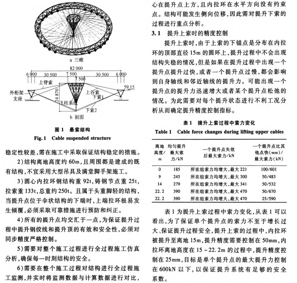 佛山家居博覽城傘形索網(wǎng)結(jié)構(gòu)提升的關(guān)鍵技術(shù)