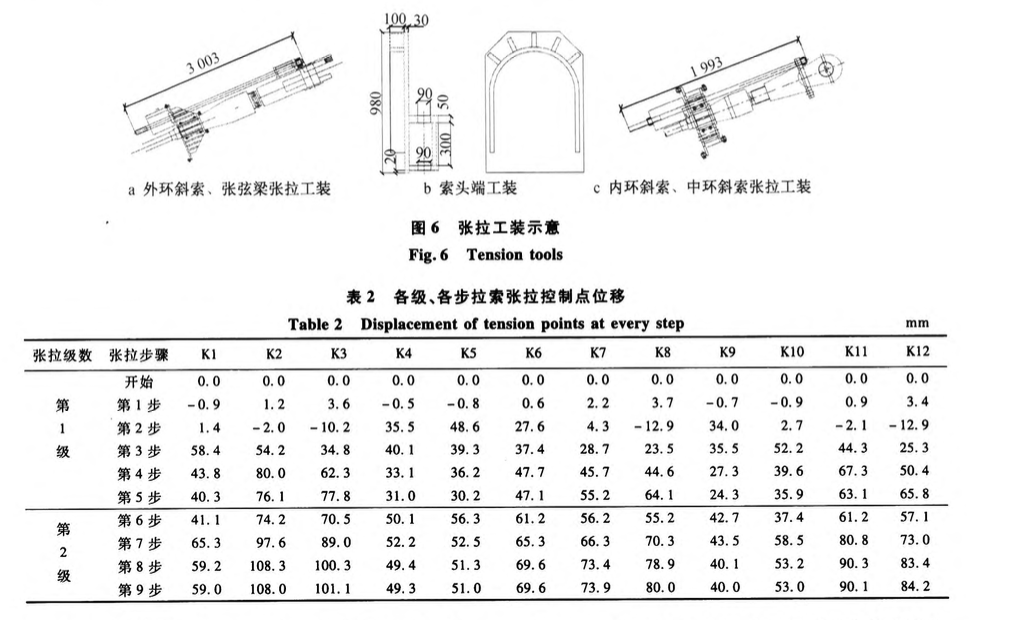 福州海峡奥体中心体育馆四边形环索弦支-张弦组合结构的施工技术