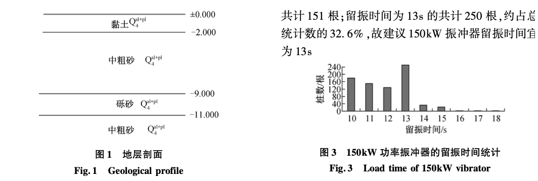 复杂地层中大功率振冲碎石桩施工的参数分析