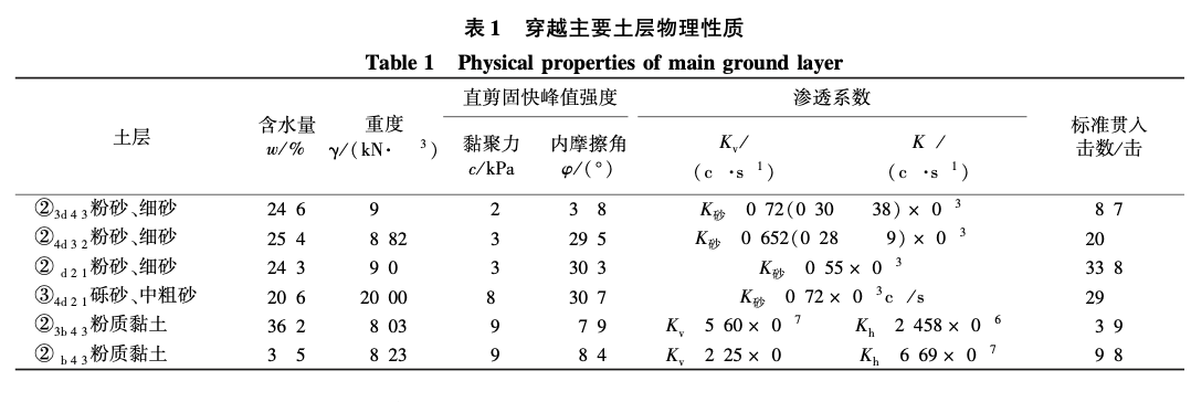 复杂地层中大直径泥水盾构开挖面失稳和处理研究