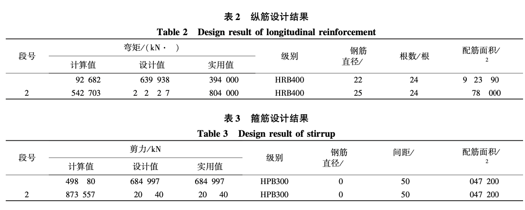 復雜地質(zhì)條件下回填區(qū)樁錨支護體系的綜合施工技術(shù)