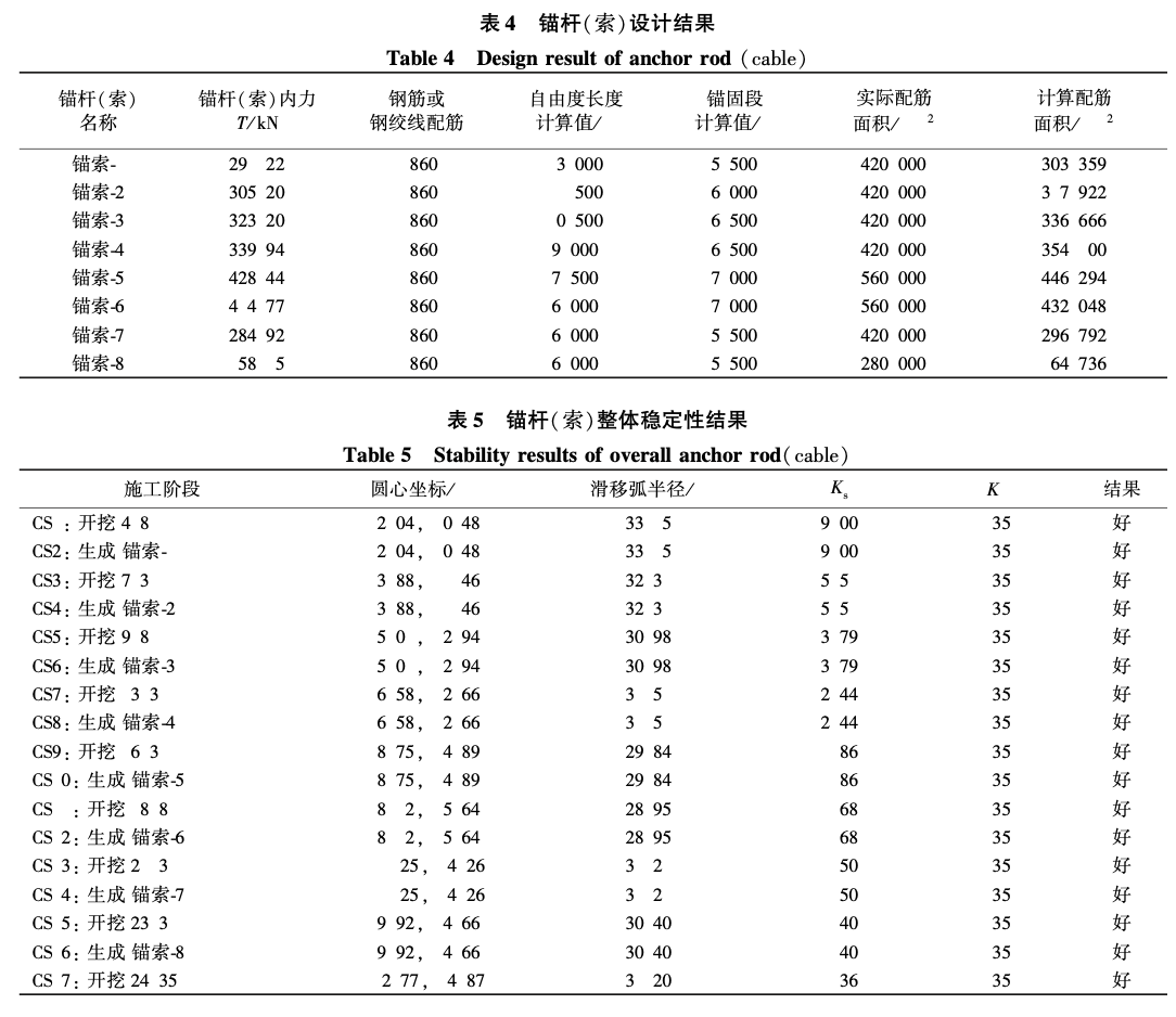 復雜地質(zhì)條件下回填區(qū)樁錨支護體系的綜合施工技術(shù)