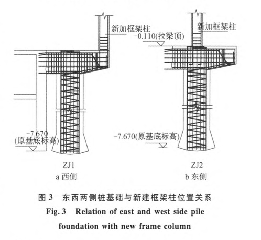 復(fù)雜工況下某加固改造工程新增框架柱基礎(chǔ)的施工