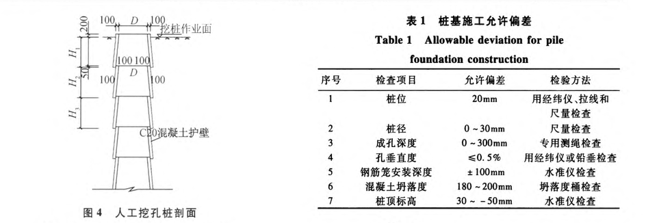 復(fù)雜工況下某加固改造工程新增框架柱基礎(chǔ)的施工