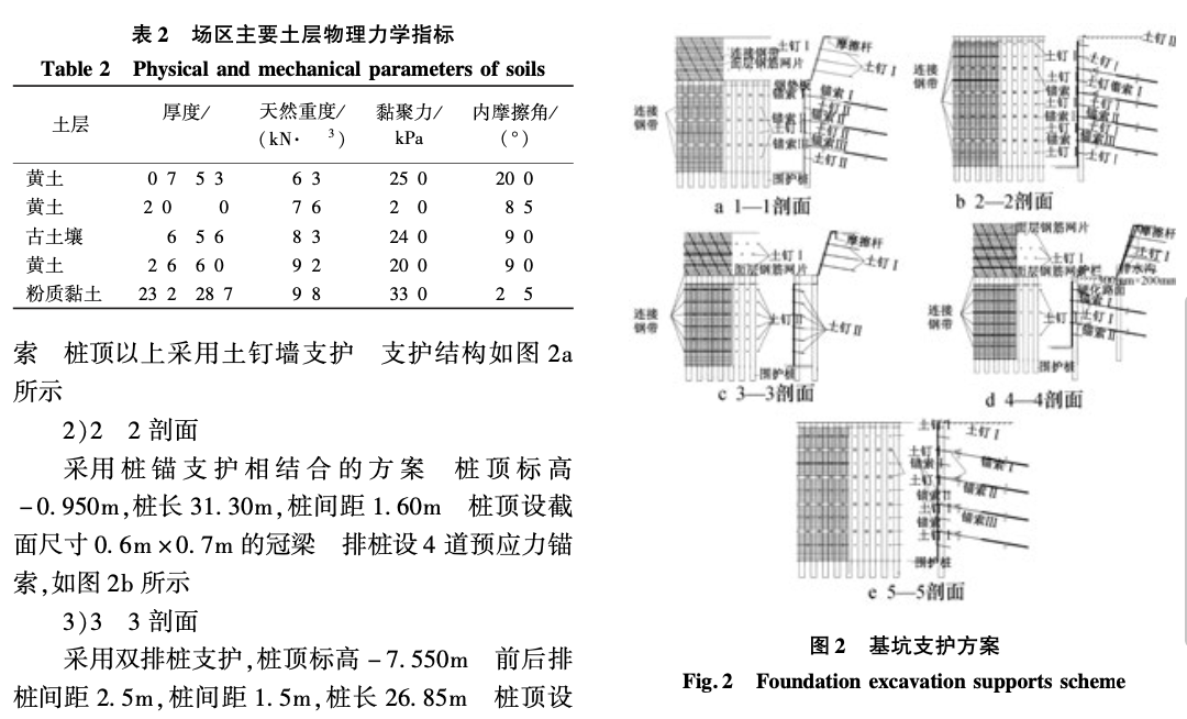 復雜環(huán)境下異形黃土深基坑開挖分段的支護技術(shù)