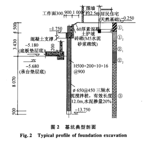 復(fù)雜環(huán)境下圓環(huán)內(nèi)支撐結(jié)合SMW工法的應(yīng)用技術(shù)