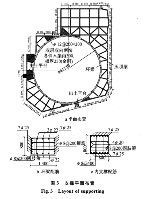 復(fù)雜環(huán)境下圓環(huán)內(nèi)支撐結(jié)合SMW工法的應(yīng)用技術(shù)