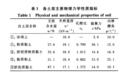 復(fù)雜環(huán)境下圓環(huán)內(nèi)支撐結(jié)合SMW工法的應(yīng)用技術(shù)