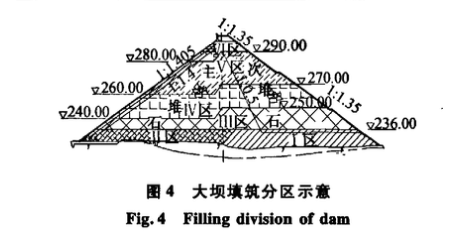 復雜料源條件下仙游抽水蓄能電站下水庫堆石壩的填筑技術