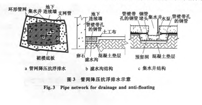 復(fù)雜施工條件地下室一層半一逆作的施工技術(shù)