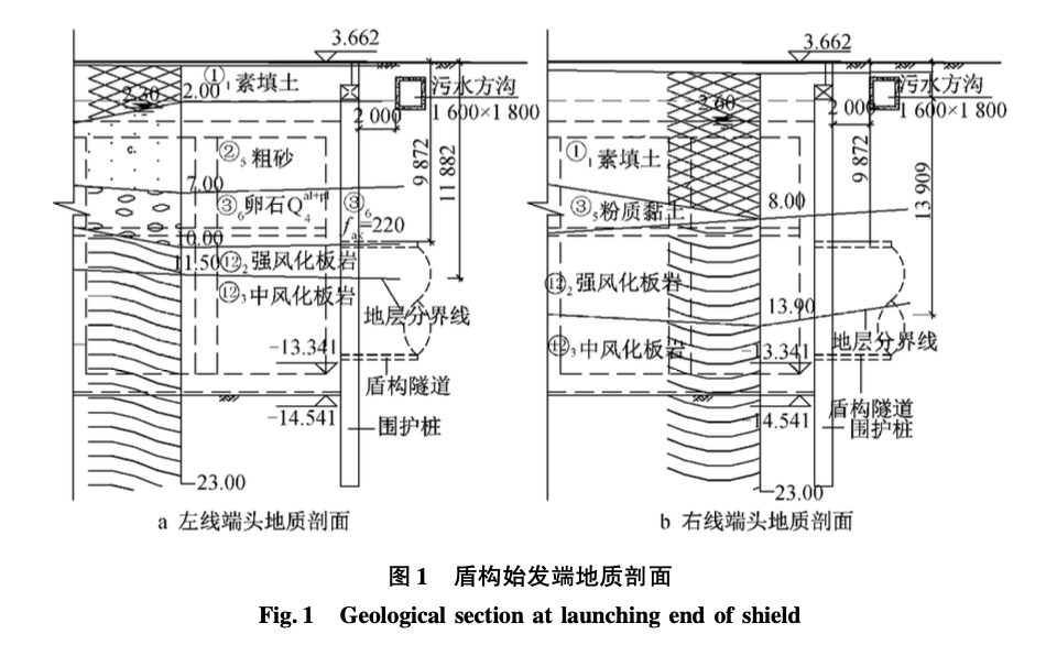 富水風(fēng)化巖石地層盾構(gòu)始發(fā)的加固技術(shù)研究