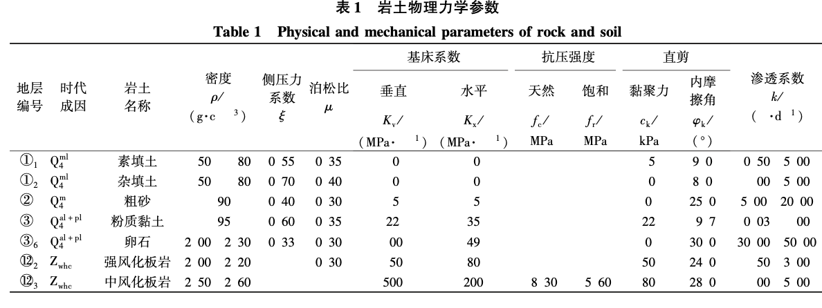 富水風(fēng)化巖石地層盾構(gòu)始發(fā)的加固技術(shù)研究