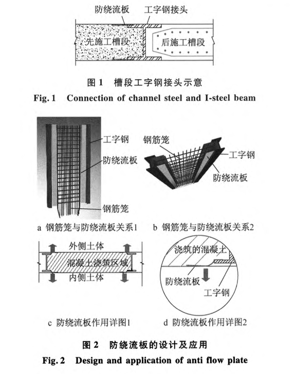 富水圓礫地層中地下連續(xù)墻接頭防滲漏的施工技術(shù)