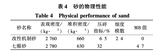 改性機(jī)制砂配制預(yù)拌抗裂砂漿技術(shù)研究和應(yīng)用