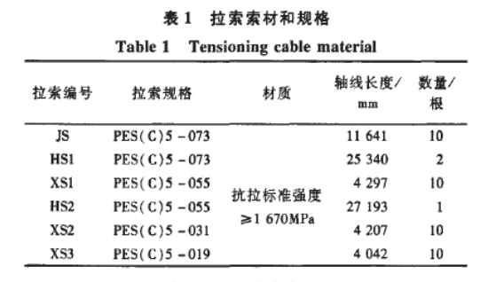 剛性屋面索穹頂施工關(guān)鍵技術(shù)研究及工程應(yīng)用