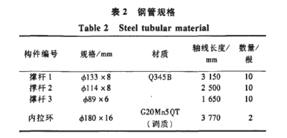 剛性屋面索穹頂施工關(guān)鍵技術(shù)研究和工程應(yīng)用