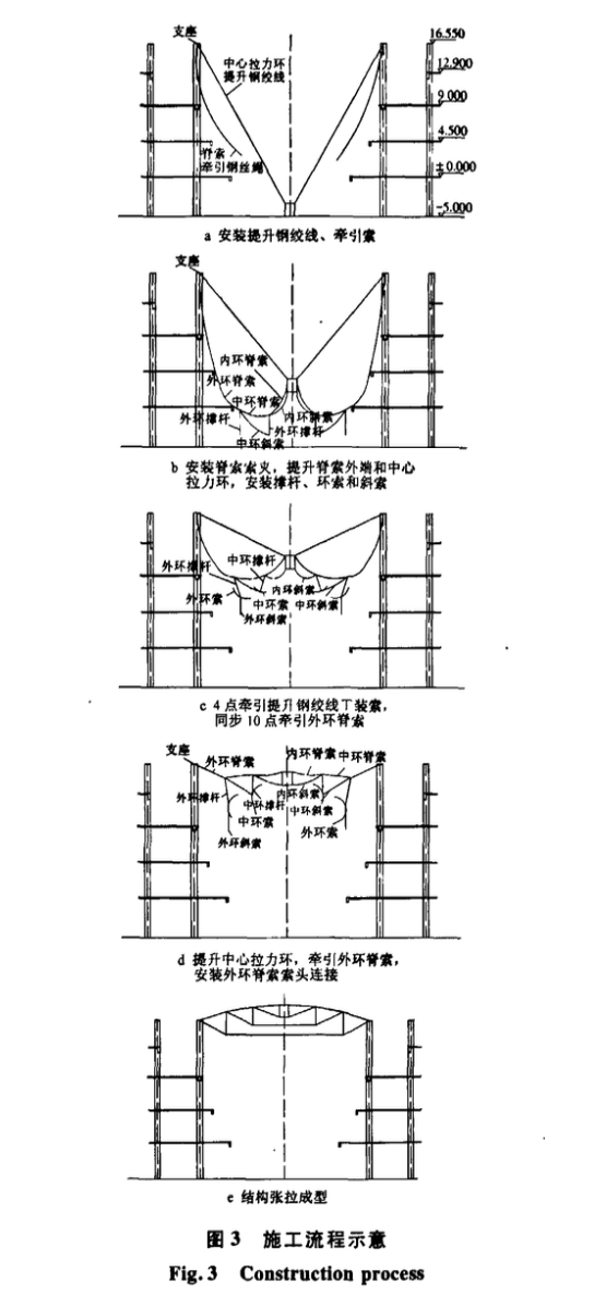 剛性屋面索穹頂施工關(guān)鍵技術(shù)研究及工程應(yīng)用