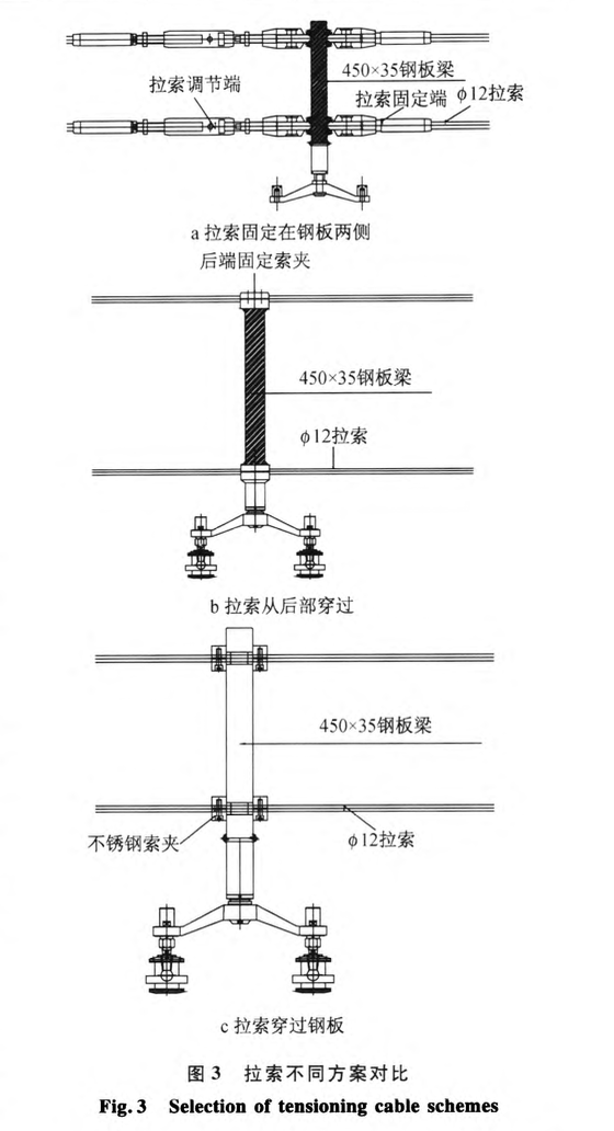 鋼板與拉索組合玻璃幕墻不銹鋼拉索環(huán)形的張拉技術