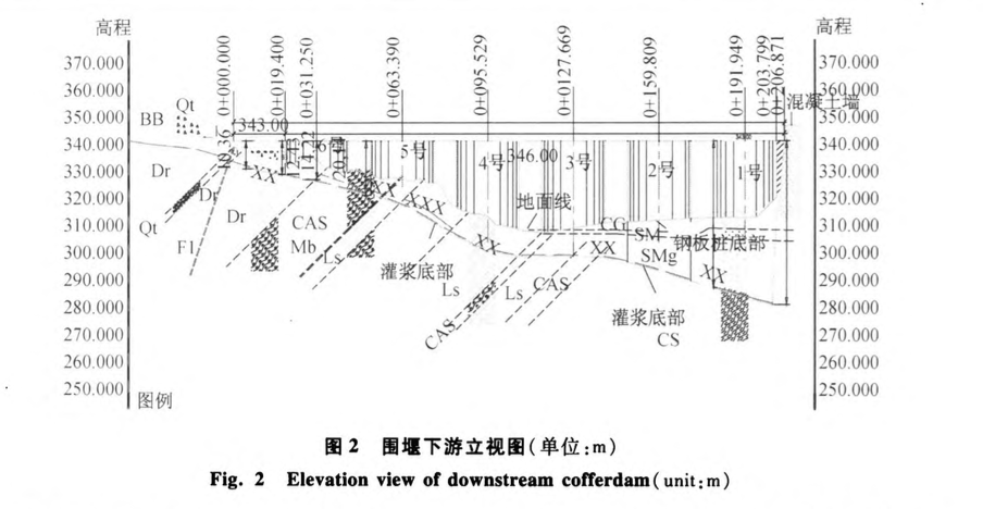 鋼板樁圍堰深填砂層高壓旋噴防滲墻的施工技術