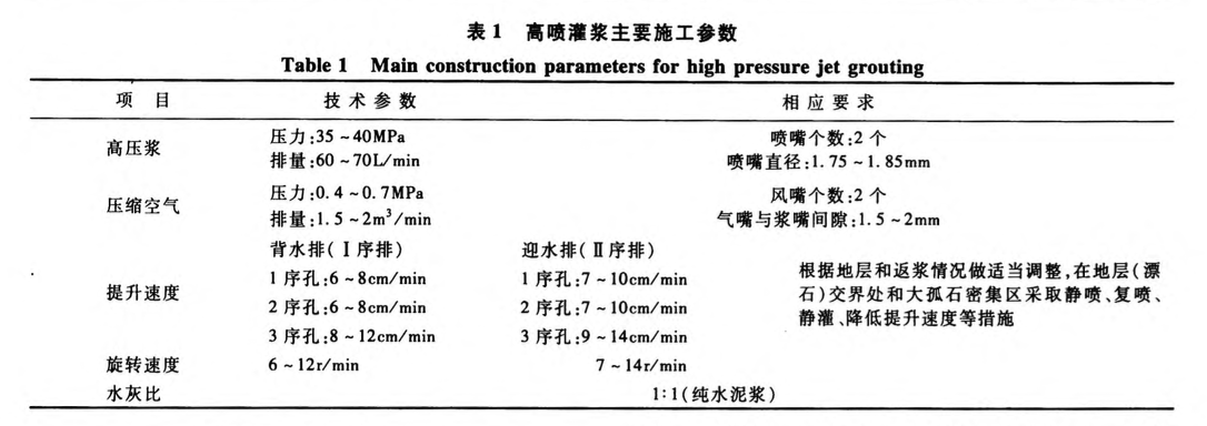 鋼板樁圍堰深填砂層高壓旋噴防滲墻的施工技術