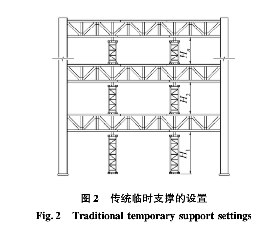 關(guān)于工具式支撐在大跨空間鋼結(jié)構(gòu)安裝中的應(yīng)用