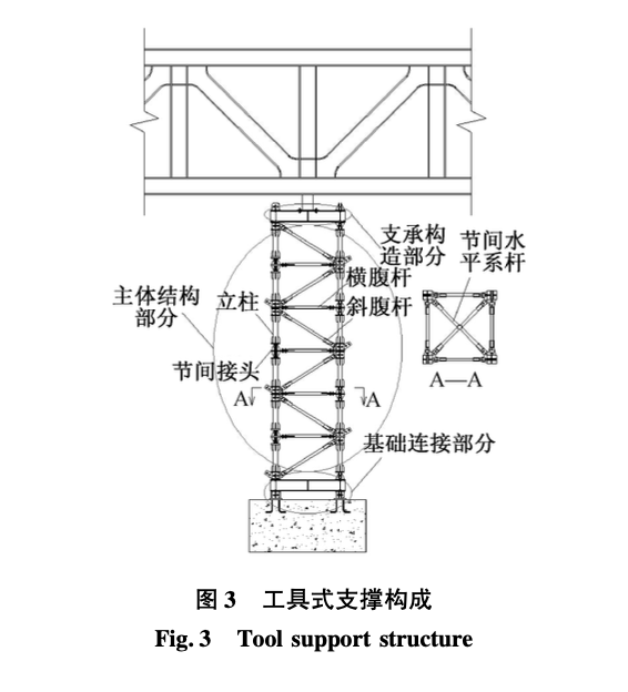 關(guān)于工具式支撐在大跨空間鋼結(jié)構(gòu)安裝中的應(yīng)用