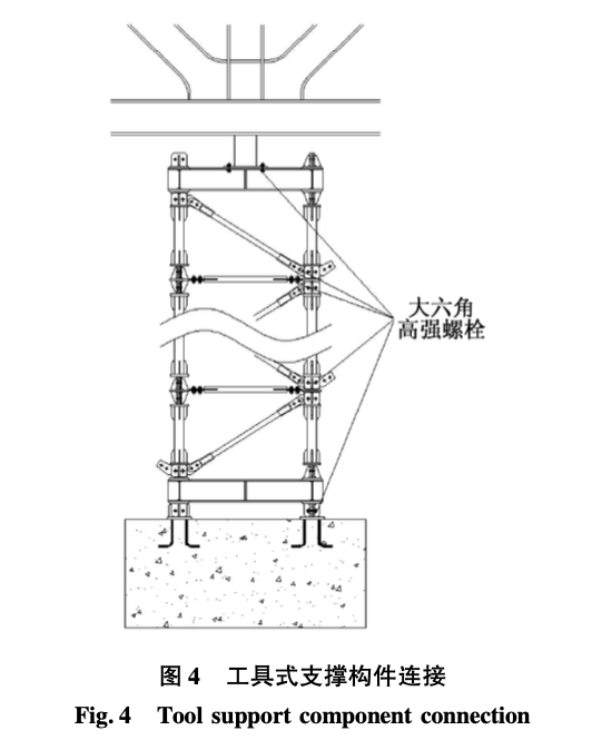 關(guān)于工具式支撐在大跨空間鋼結(jié)構(gòu)安裝中的應(yīng)用